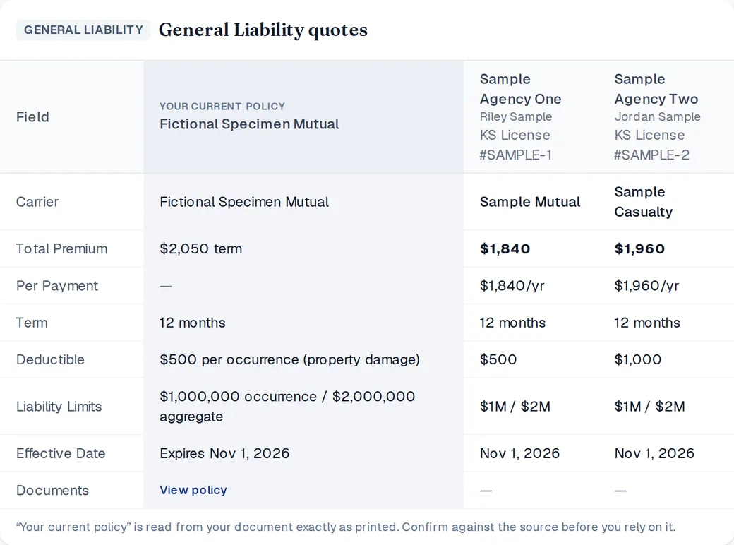 General Liability quotes side by side: the current policy from Fictional Specimen Mutual at $2,050, and sample quotes from two agents, Sample Mutual at $1,840 and Sample Casualty at $1,960, each with its term, deductible, limits and effective date